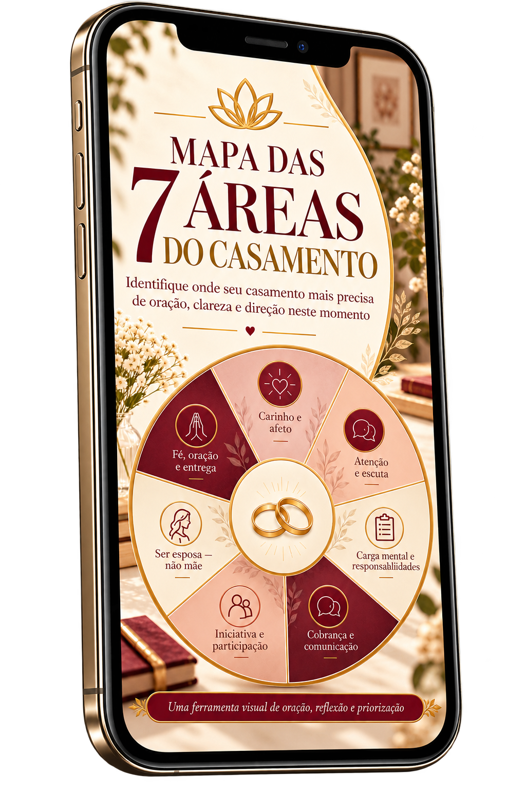Mapa das 7 Áreas do Casamento